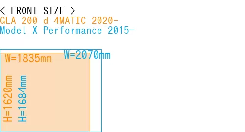 #GLA 200 d 4MATIC 2020- + Model X Performance 2015-